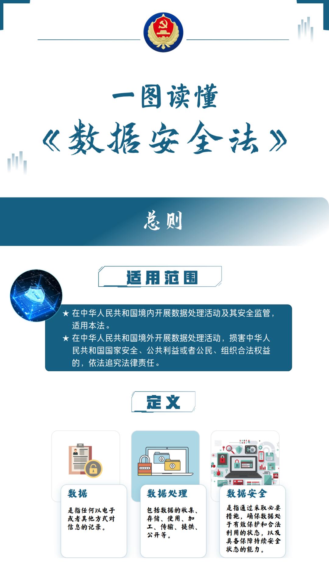 一图读懂《数据安全法》