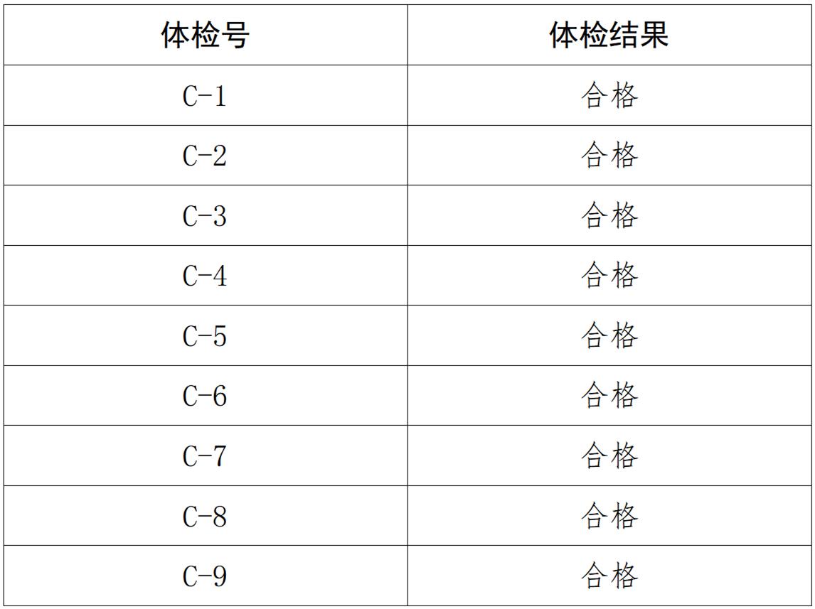 澳门新葡京官方网站直属事业单位2021年公开招聘工作人员体检结果通知