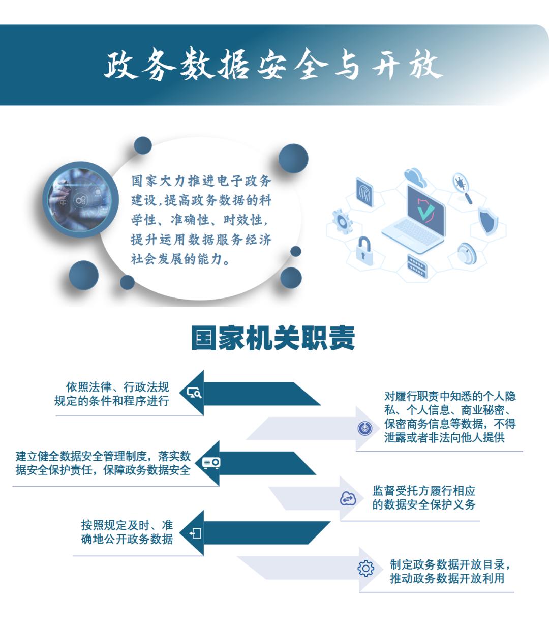 一图读懂《数据安全法》