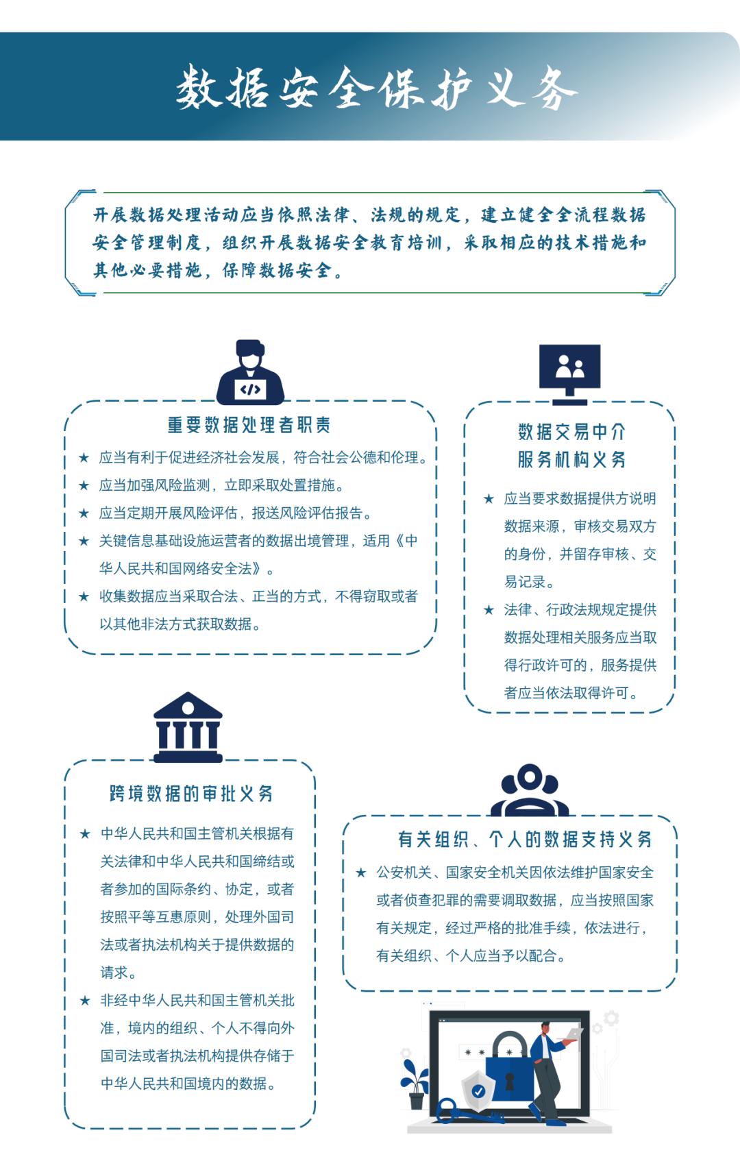 一图读懂《数据安全法》