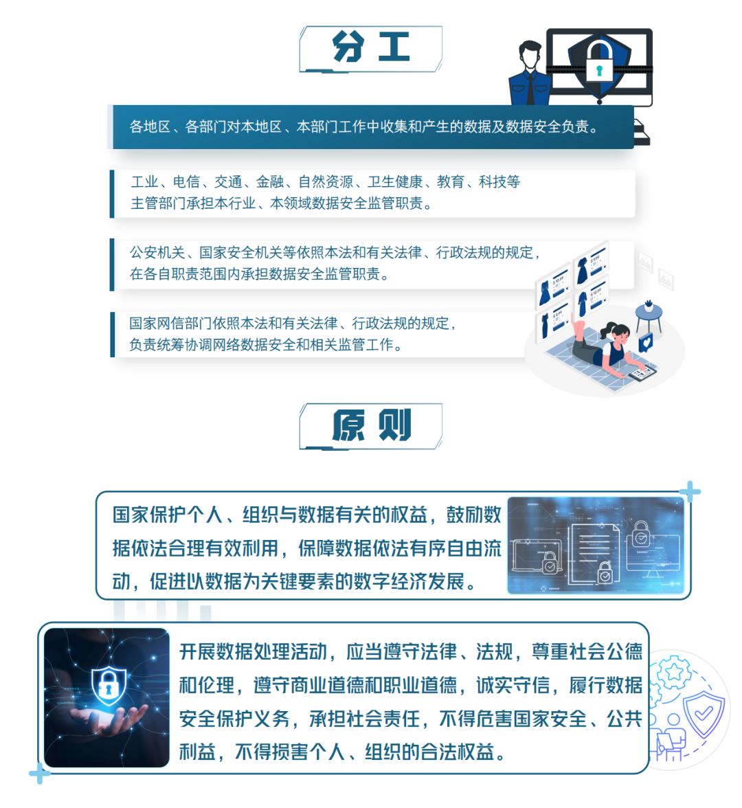 一图读懂《数据安全法》