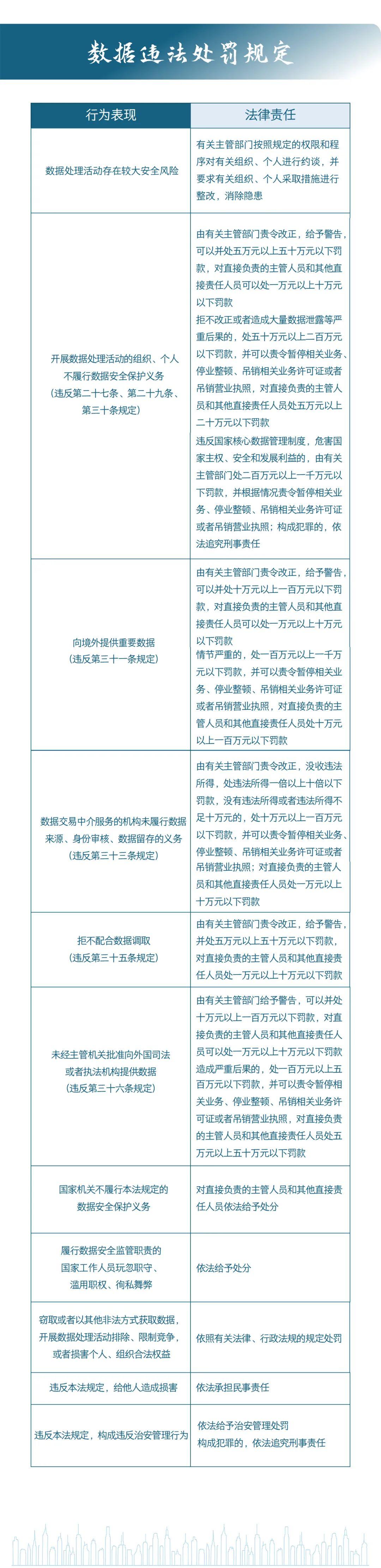 一图读懂《数据安全法》